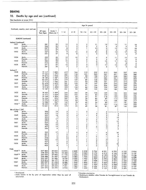 1957 - United Nations Statistics Division