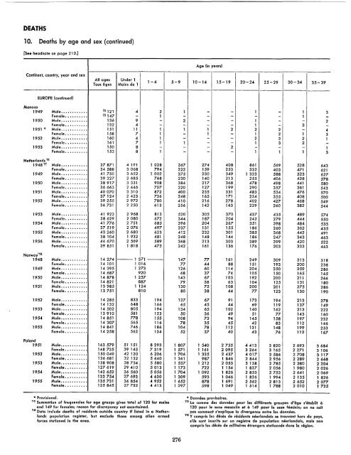 1957 - United Nations Statistics Division