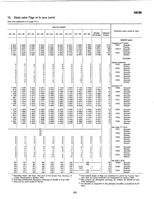 1957 - United Nations Statistics Division