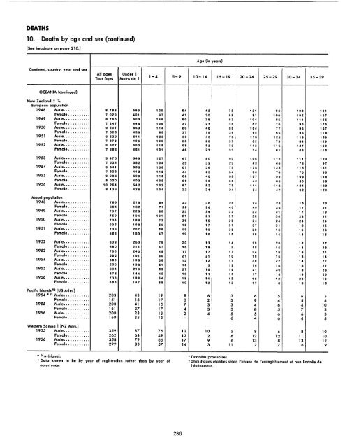 1957 - United Nations Statistics Division