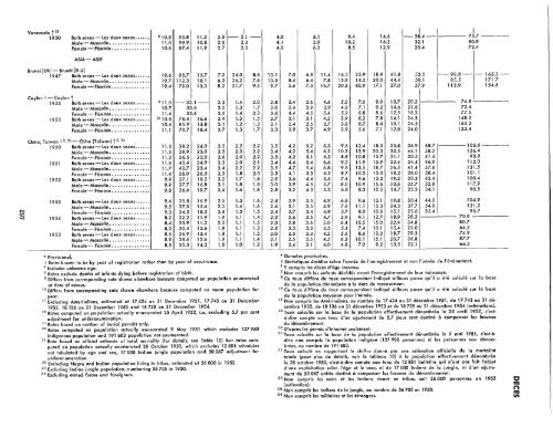 1957 - United Nations Statistics Division