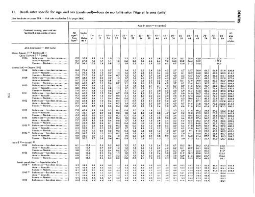 1957 - United Nations Statistics Division