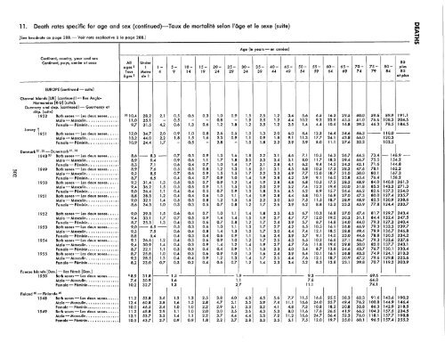 1957 - United Nations Statistics Division