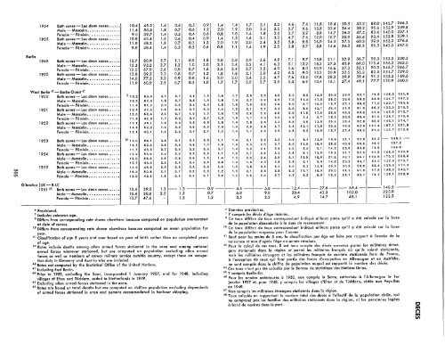 1957 - United Nations Statistics Division