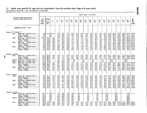 1957 - United Nations Statistics Division