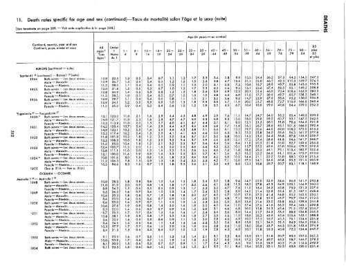 1957 - United Nations Statistics Division