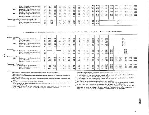 1957 - United Nations Statistics Division