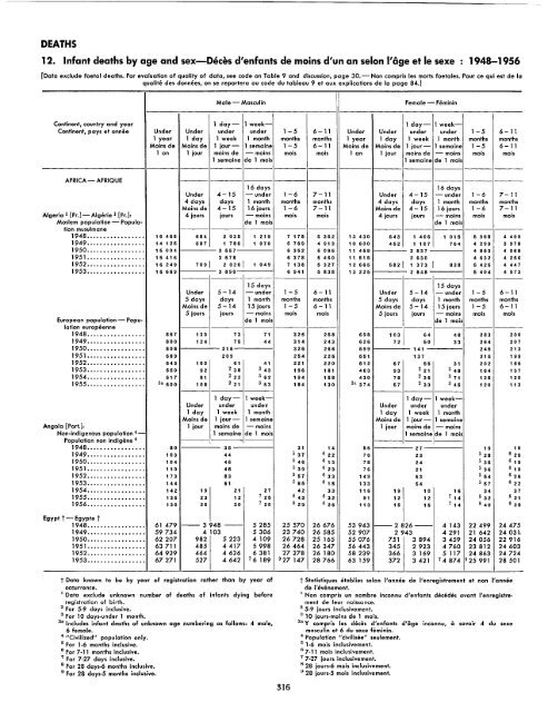 1957 - United Nations Statistics Division