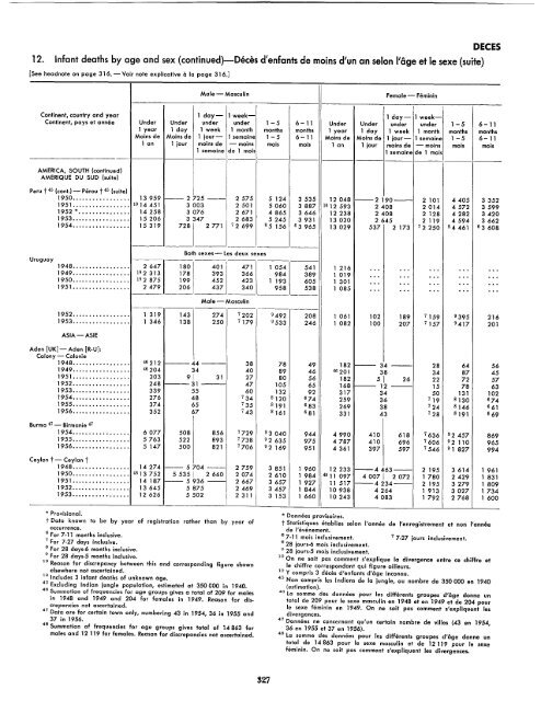 1957 - United Nations Statistics Division