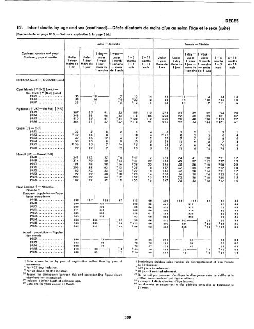 1957 - United Nations Statistics Division