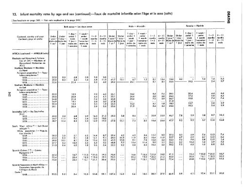 1957 - United Nations Statistics Division