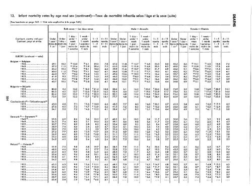 1957 - United Nations Statistics Division