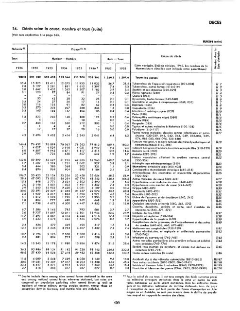 1957 - United Nations Statistics Division