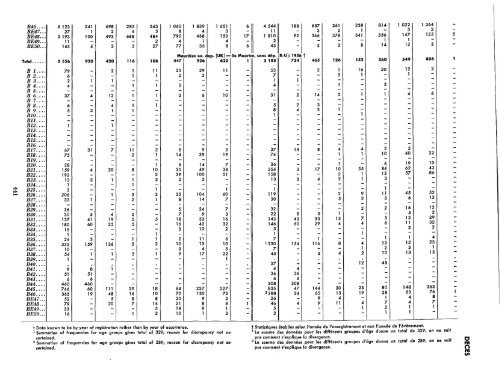 1957 - United Nations Statistics Division