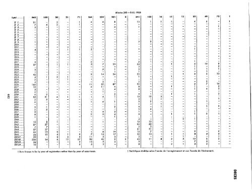 1957 - United Nations Statistics Division