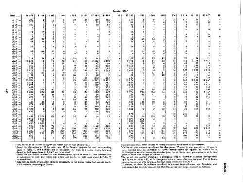 1957 - United Nations Statistics Division