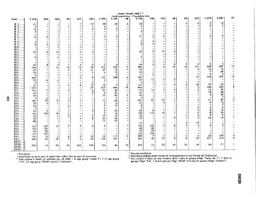 1957 - United Nations Statistics Division