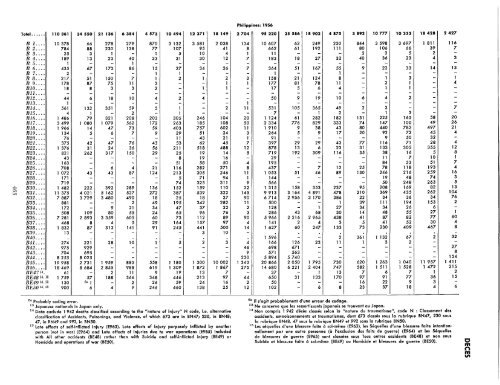 1957 - United Nations Statistics Division