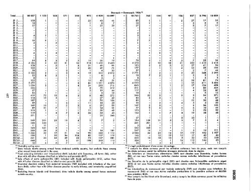 1957 - United Nations Statistics Division