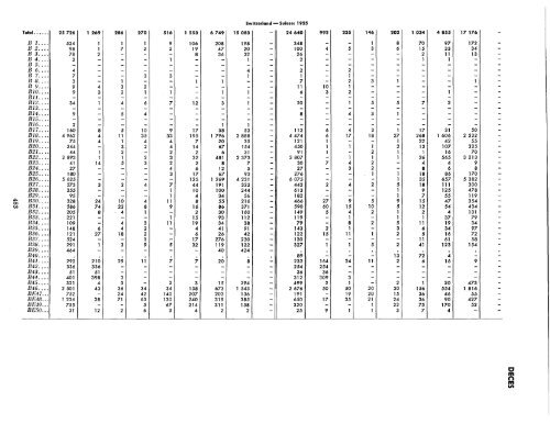 1957 - United Nations Statistics Division