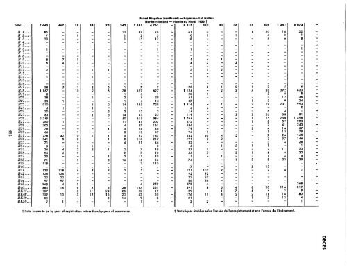 1957 - United Nations Statistics Division