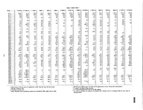 1957 - United Nations Statistics Division