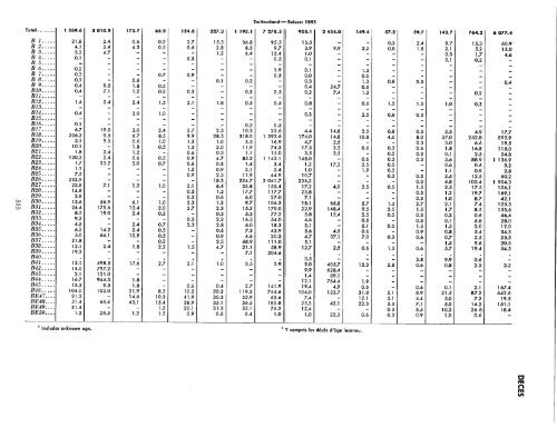 1957 - United Nations Statistics Division