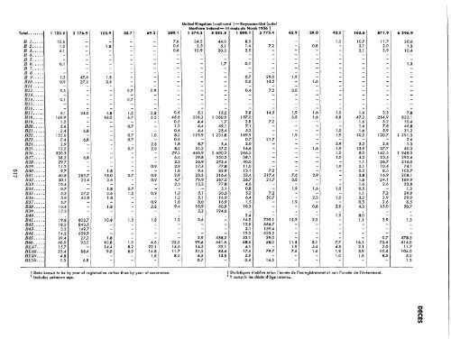 1957 - United Nations Statistics Division