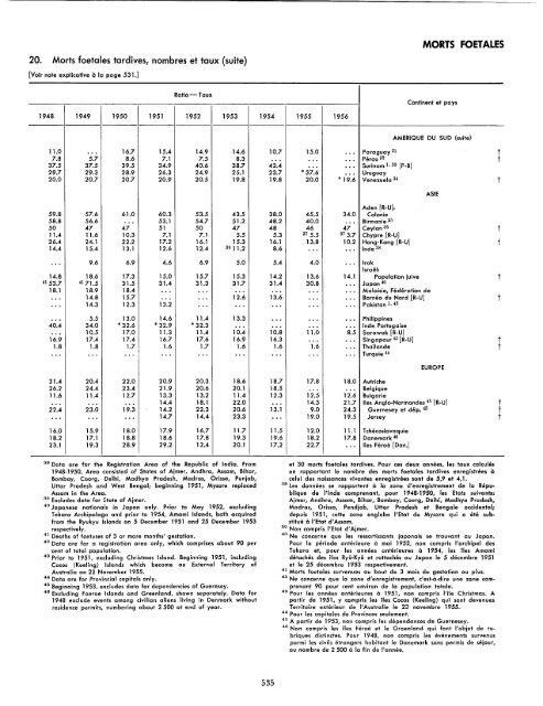 1957 - United Nations Statistics Division