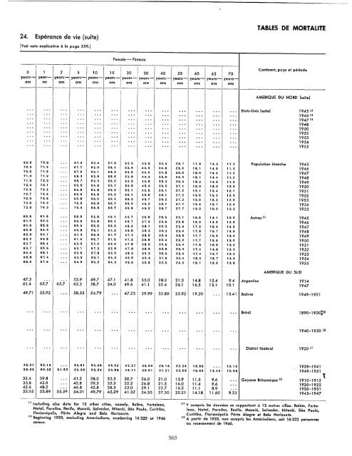 1957 - United Nations Statistics Division