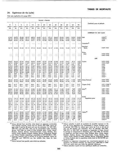 1957 - United Nations Statistics Division