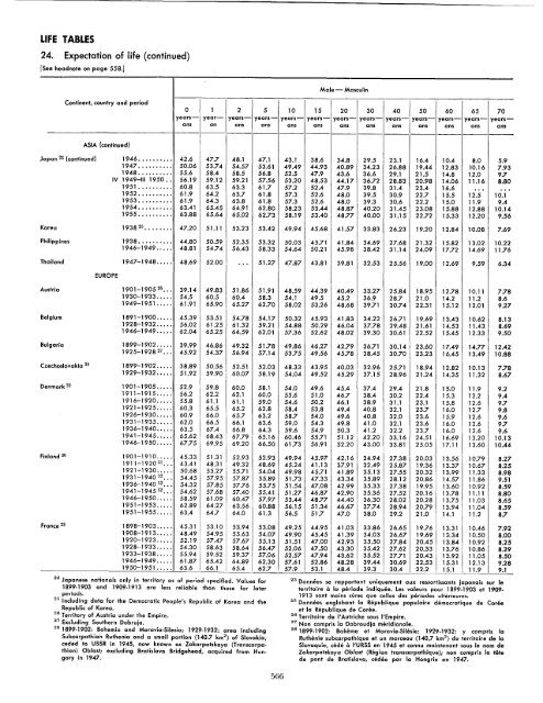 1957 - United Nations Statistics Division