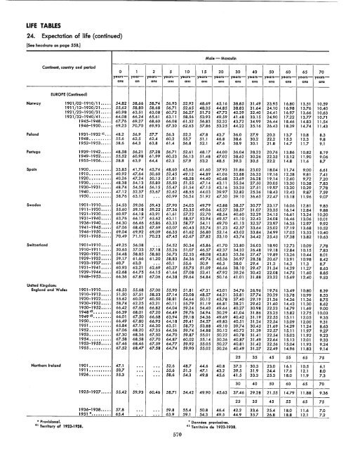 1957 - United Nations Statistics Division