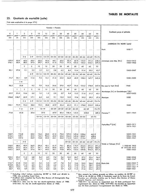 1957 - United Nations Statistics Division