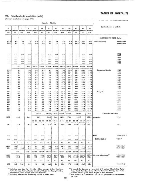 1957 - United Nations Statistics Division