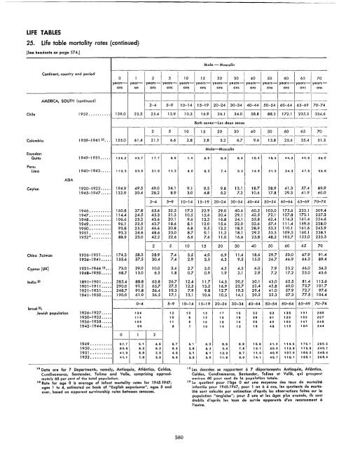 1957 - United Nations Statistics Division