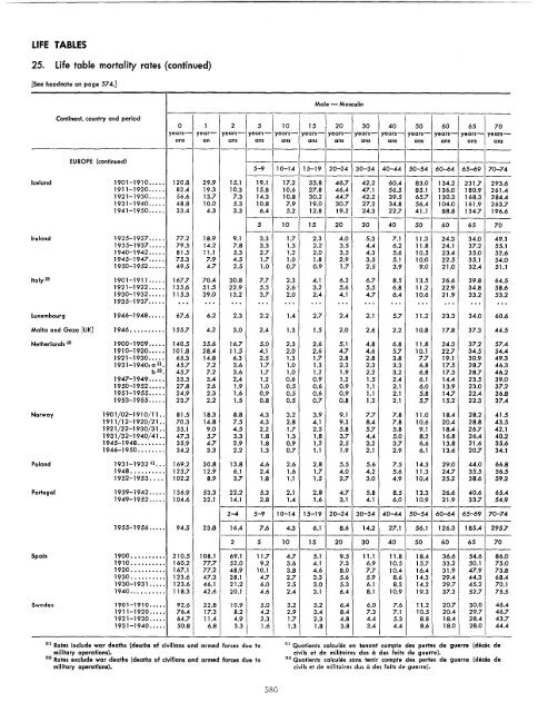 1957 - United Nations Statistics Division