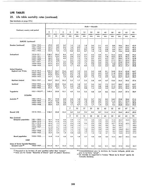 1957 - United Nations Statistics Division