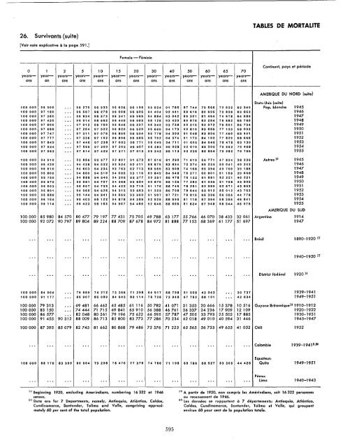 1957 - United Nations Statistics Division