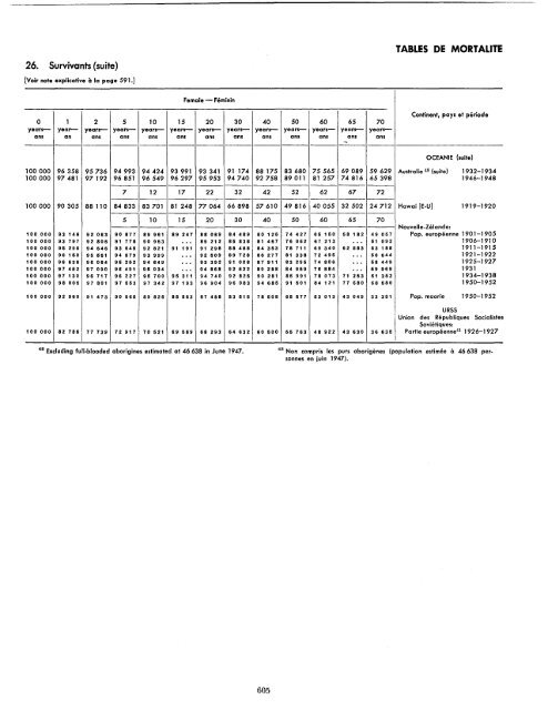 1957 - United Nations Statistics Division