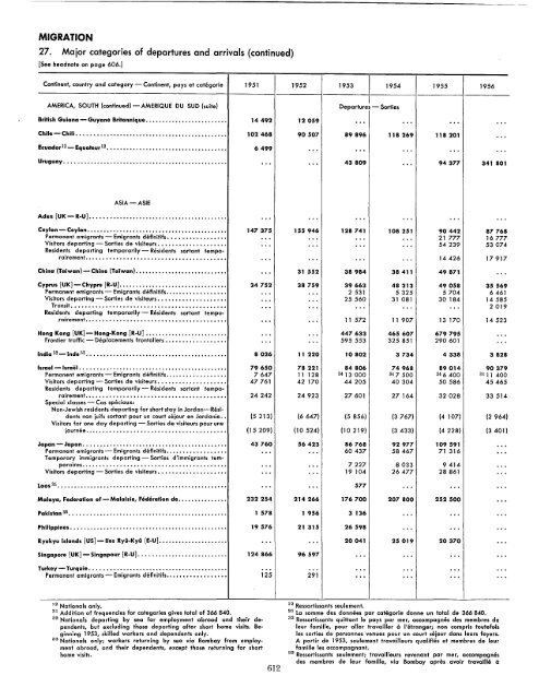 1957 - United Nations Statistics Division