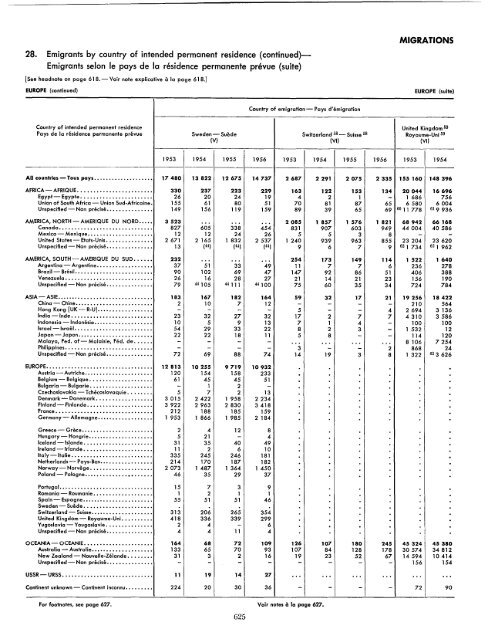 1957 - United Nations Statistics Division