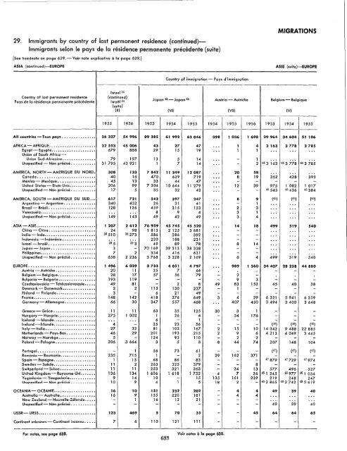 1957 - United Nations Statistics Division