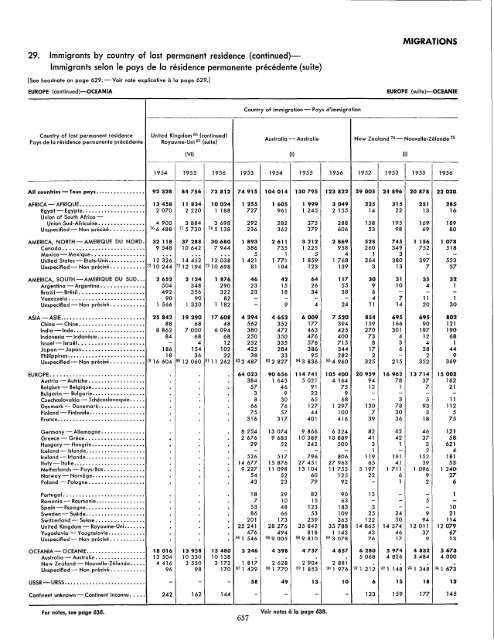 1957 - United Nations Statistics Division