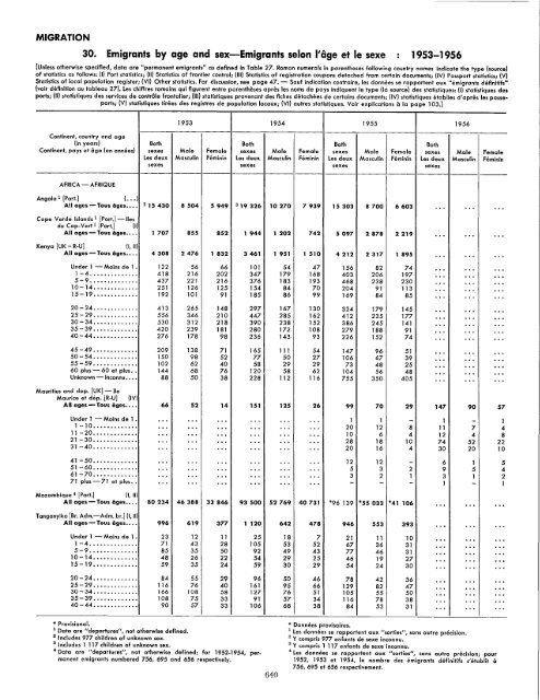 1957 - United Nations Statistics Division