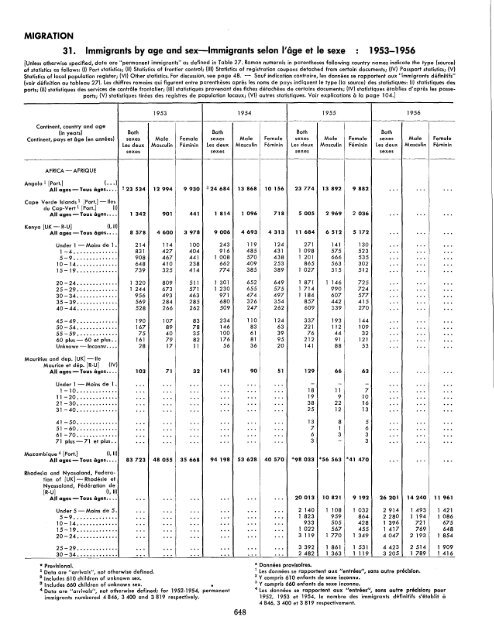 1957 - United Nations Statistics Division