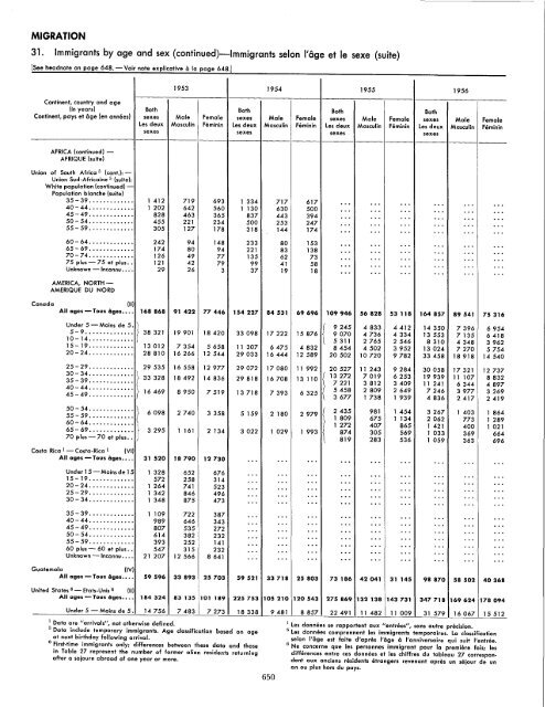 1957 - United Nations Statistics Division