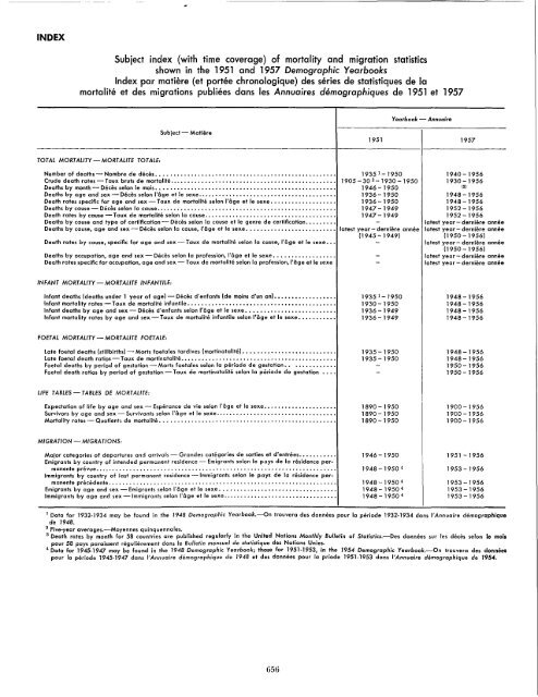 1957 - United Nations Statistics Division