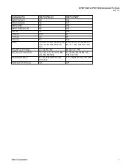 Dedicated Pin-Outs and I/O Pins (PDF) - Altera