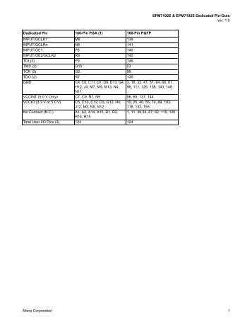 Dedicated Pin-Outs and I/O Pins (PDF) - Altera